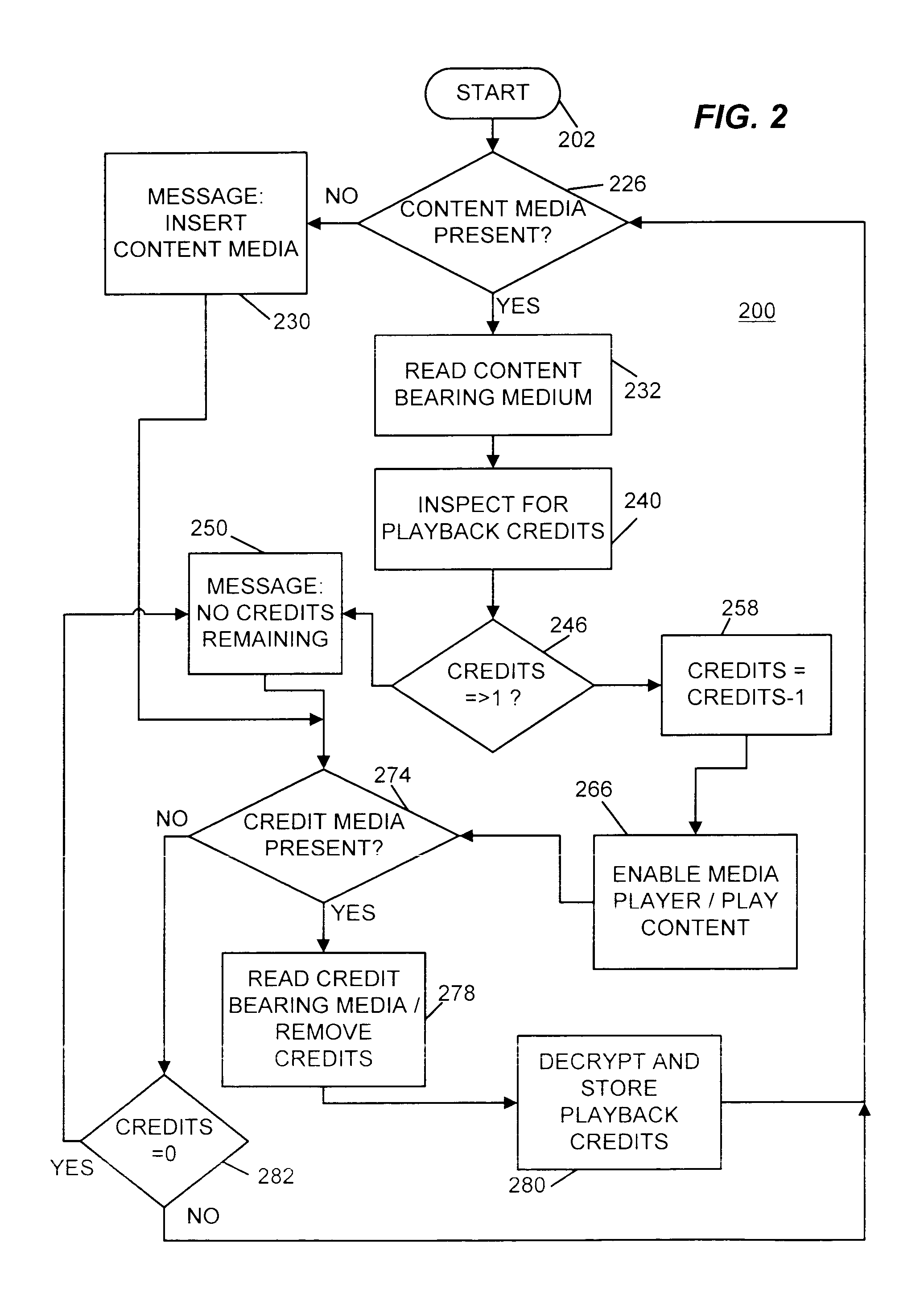 Portable music player with pay per play usage and method for purchase of credits for usage