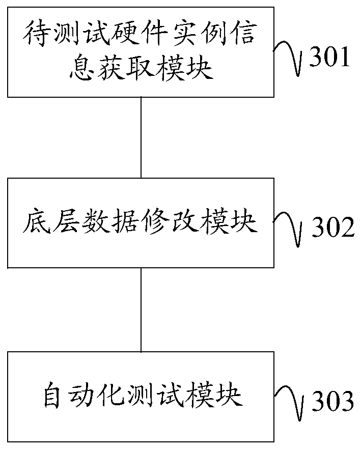 Method, device and equipment for automatic testing and querying hardware information upper layer interface