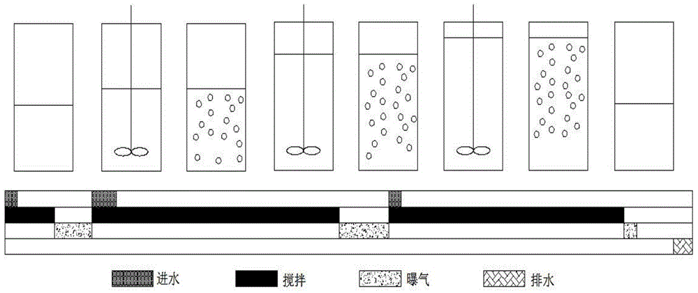 A nitrification/partial denitrification/ANAMMOX coupling process method for treating low c/n urban sewage