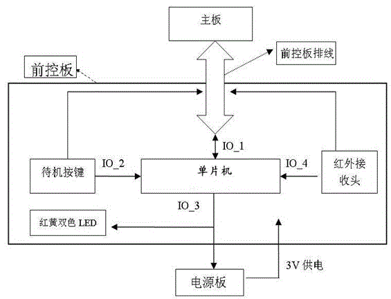 Standby, timing shutdown and timing boot controlling device of set top box