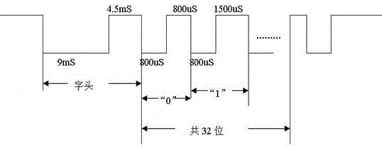 Standby, timing shutdown and timing boot controlling device of set top box