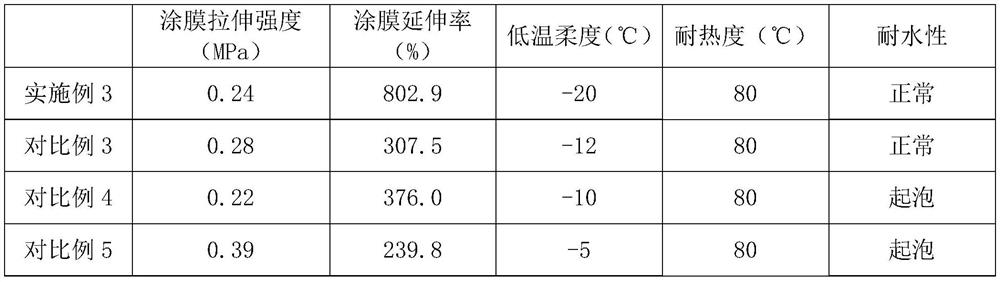 A kind of thixotropic water-based modified asphalt waterproof coating and preparation method thereof