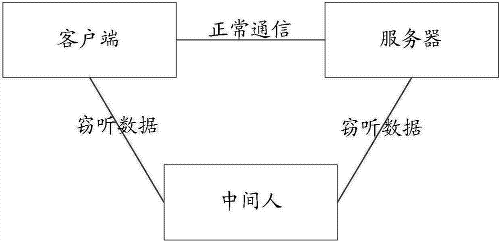 Method and device for detecting man-in-the-middle attack