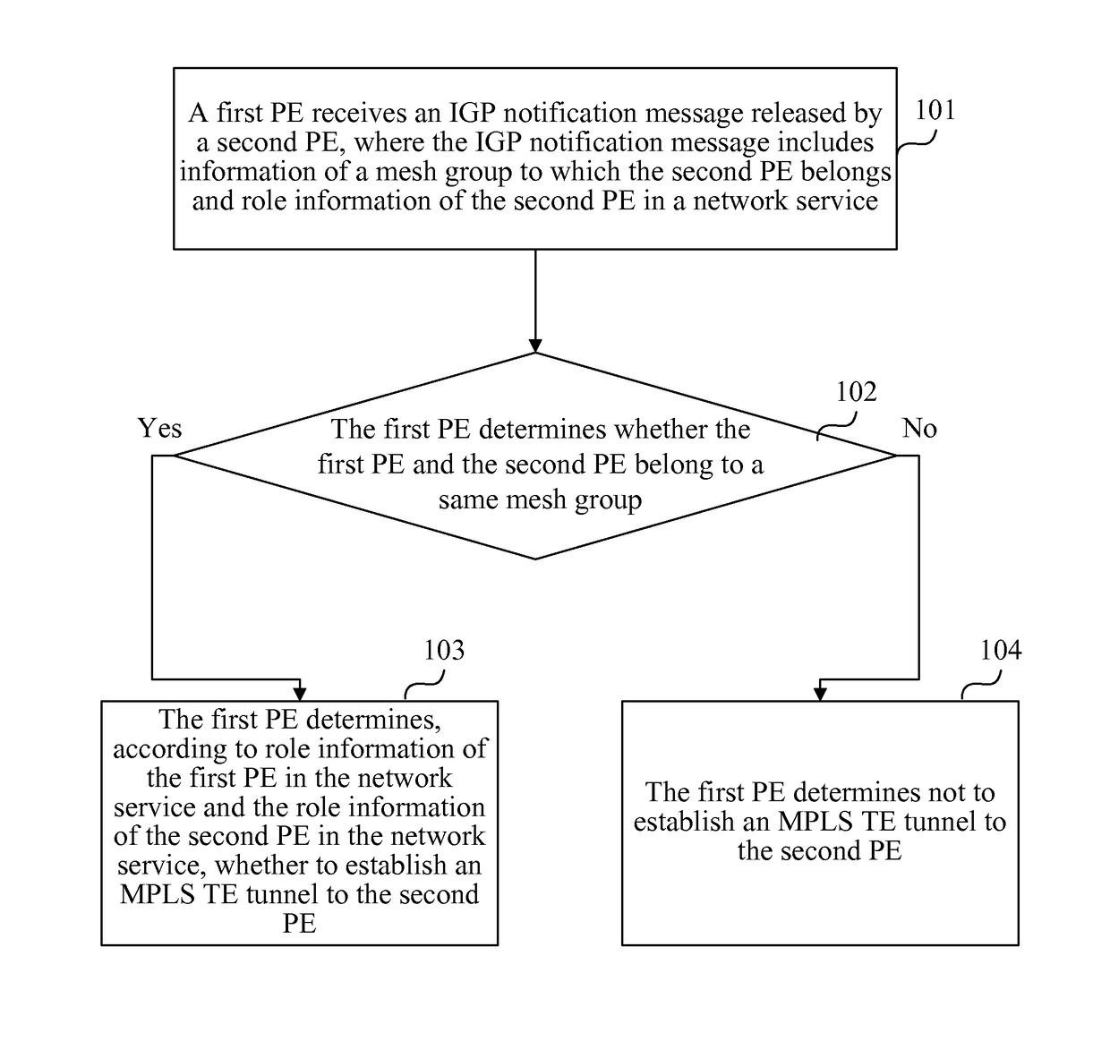 Method and device for determining to establish multi-protocol label switching traffic engineering tunnel