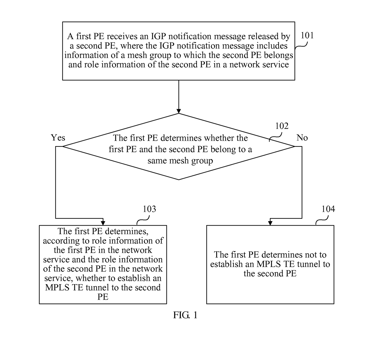 Method and device for determining to establish multi-protocol label switching traffic engineering tunnel