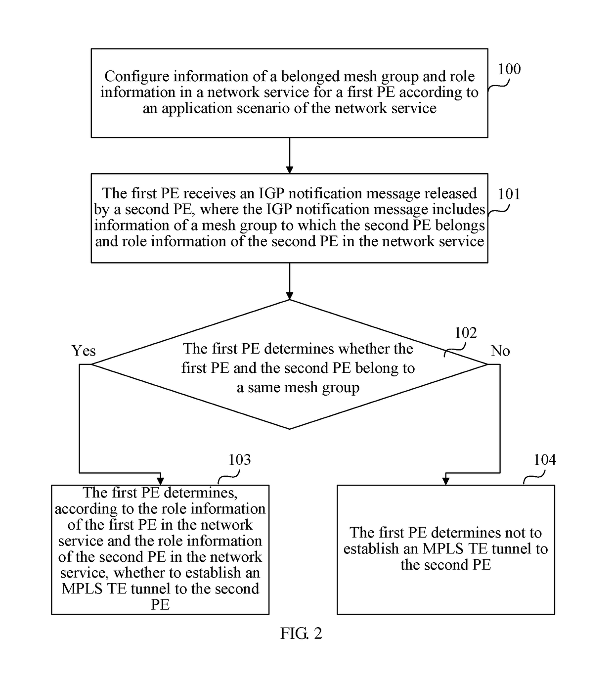 Method and device for determining to establish multi-protocol label switching traffic engineering tunnel