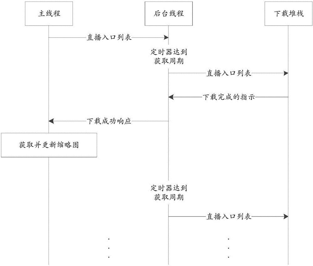 Method and device for displaying preview picture at live broadcasting entrance