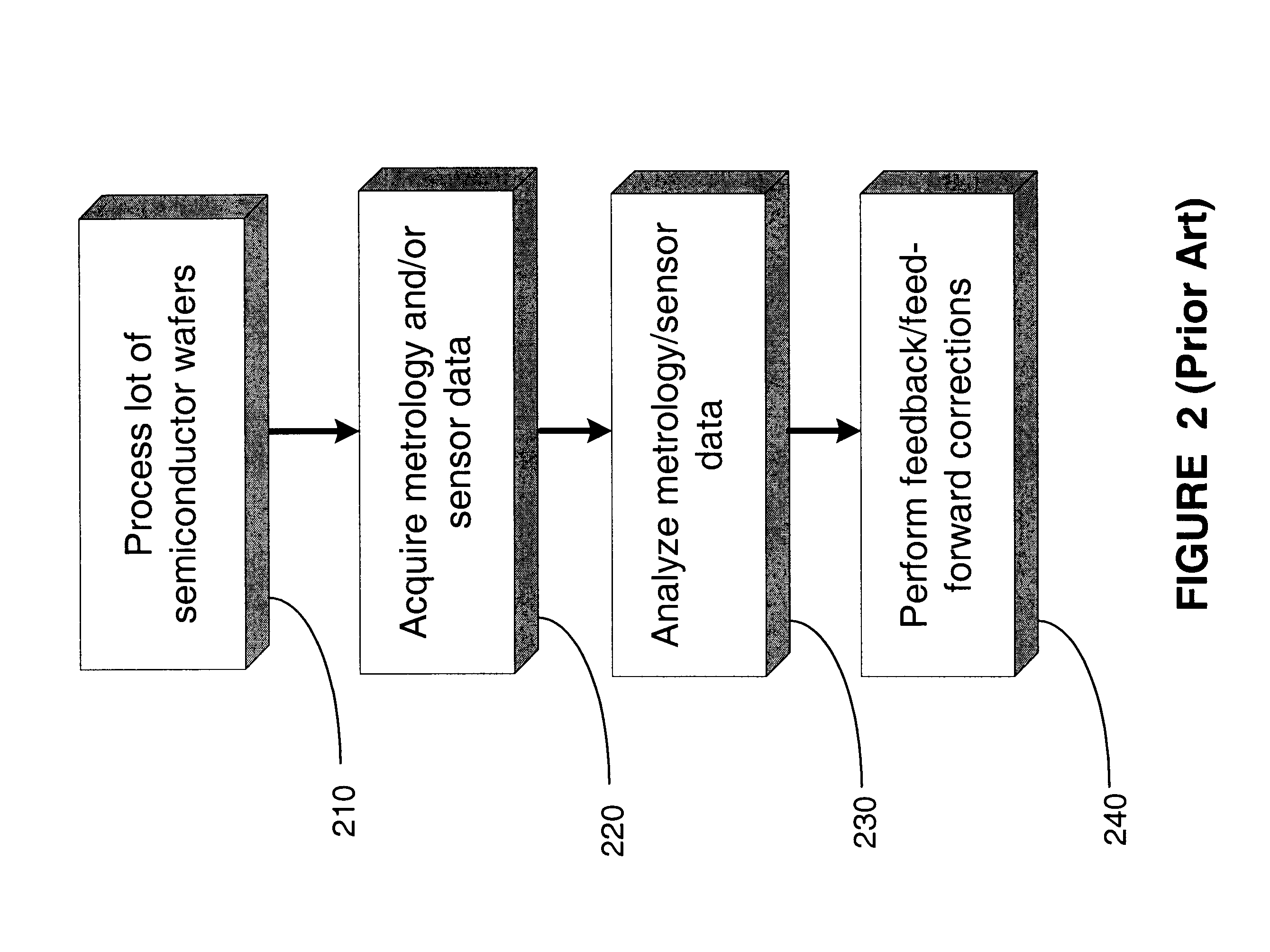 Dynamic process state adjustment of a processing tool to reduce non-uniformity