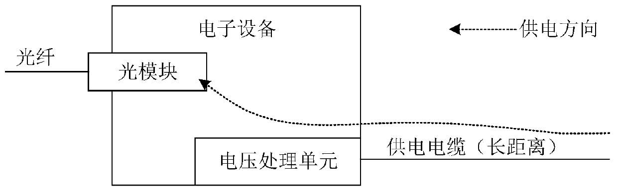 Electric connection socket, optical module and optical module cage