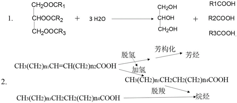 Method for simultaneously preparing long-chain alkane and arene by taking microalgae oil as raw material