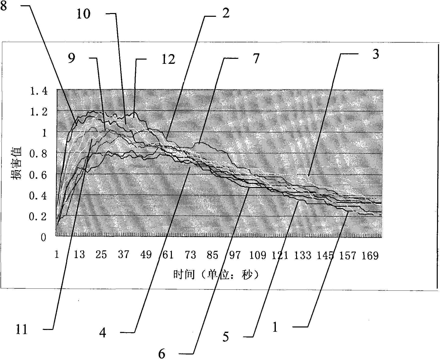 Network security quantitative estimation method based on network topology characteristic