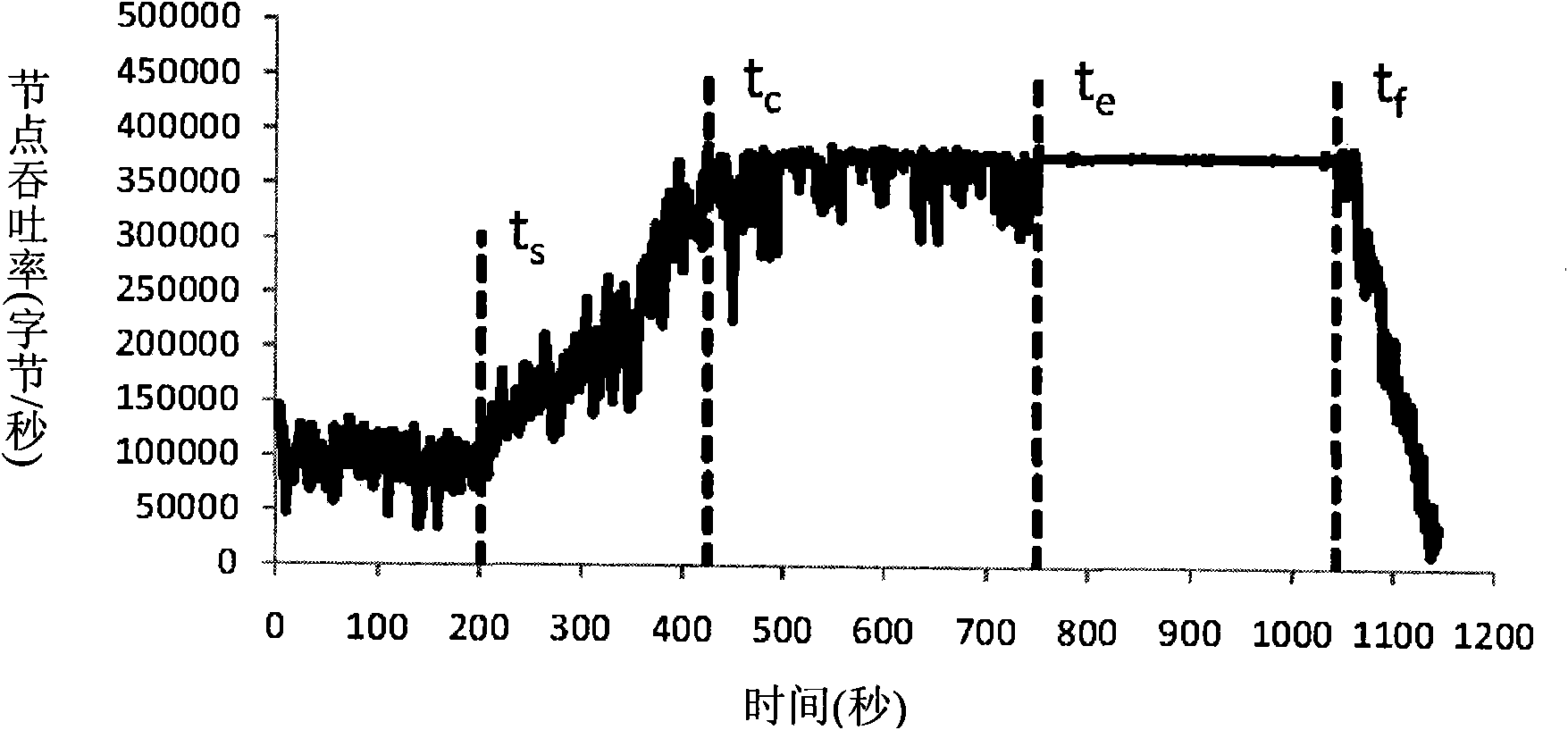 Network security quantitative estimation method based on network topology characteristic