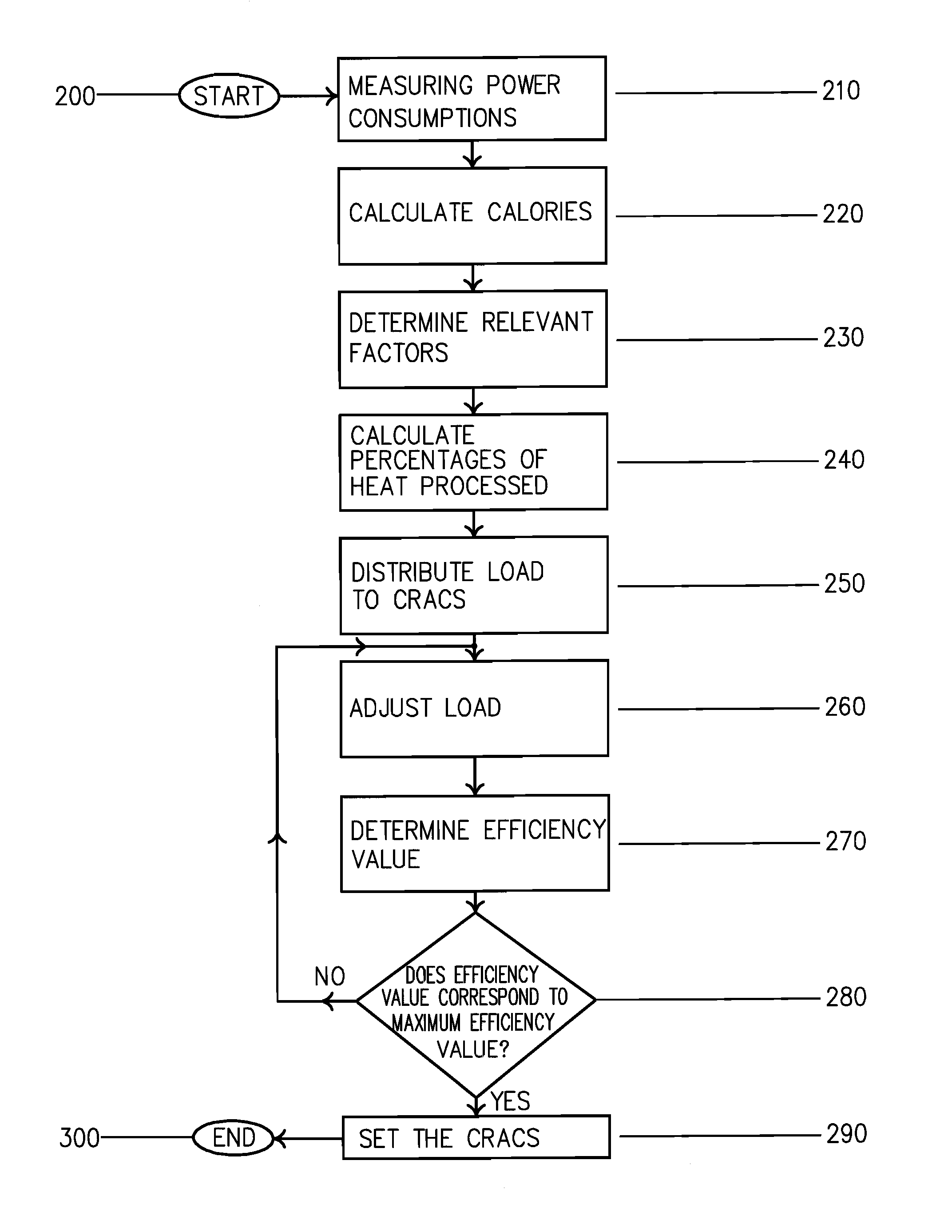 Method of determining optimal air conditioner control