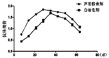 Porcine pseudorabies virus aloe vera gel nanoemulsion adjuvant inactivated vaccine and preparation method thereof