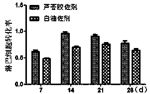 Porcine pseudorabies virus aloe vera gel nanoemulsion adjuvant inactivated vaccine and preparation method thereof