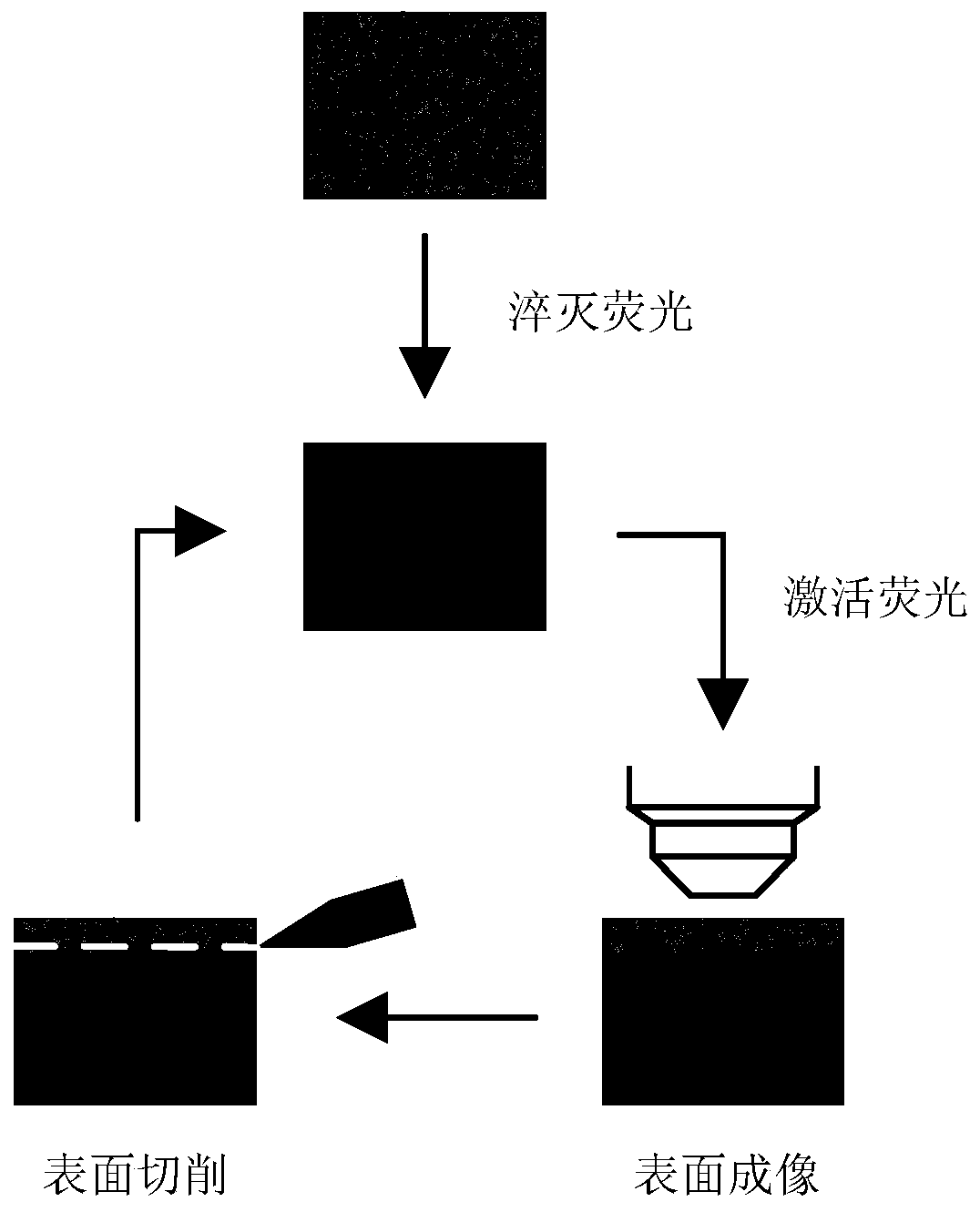 A method of tomographic imaging