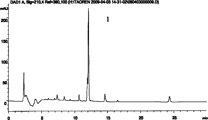 Method for extracting and purifying amygdalin from peach seeds