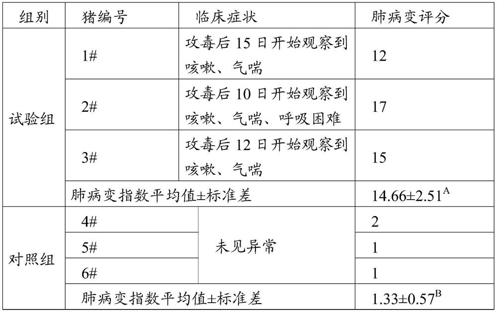 Mycoplasma hyopneumoniae, vaccine composition and application thereof