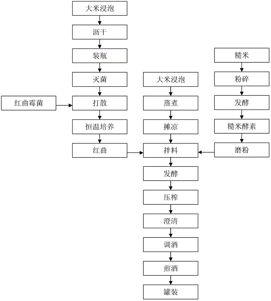 Method for producing enzymatic rice bran red koji wine