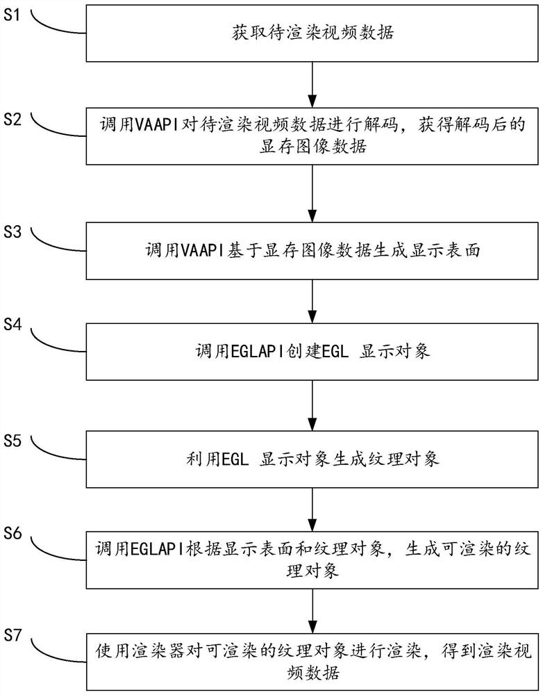 Video processing method and device and electronic equipment