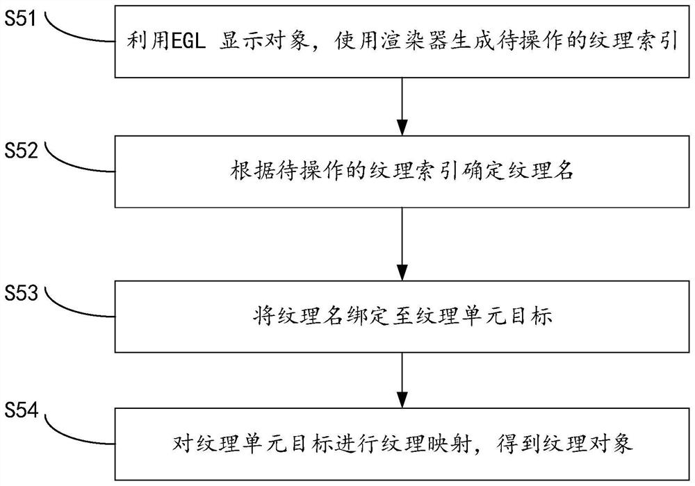 Video processing method and device and electronic equipment