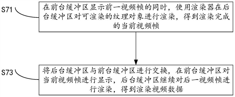 Video processing method and device and electronic equipment