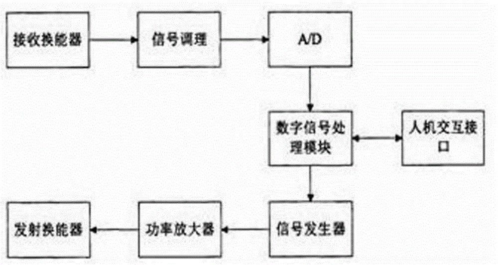 Detector for measuring swimming path of fishes