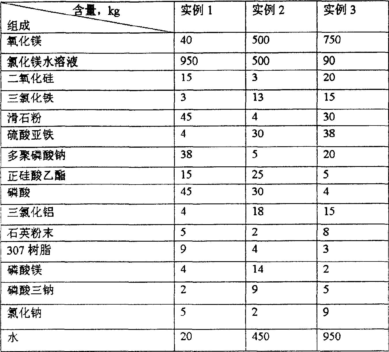 Building material converted from urban solid waste and preparation method thereof