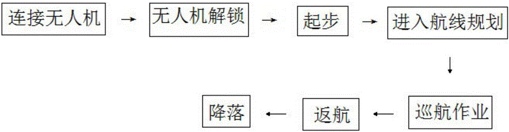 Pesticide spraying method using plant protection drone for flight work in phases