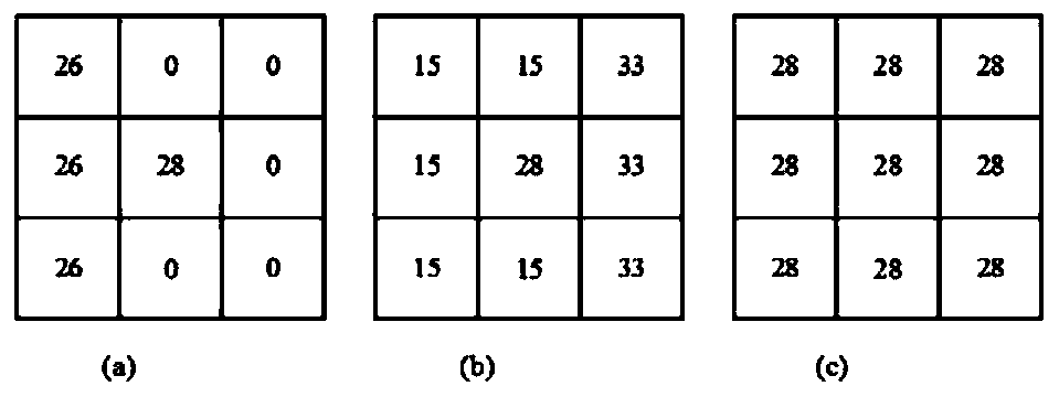 Image feature extraction method under variable illumination