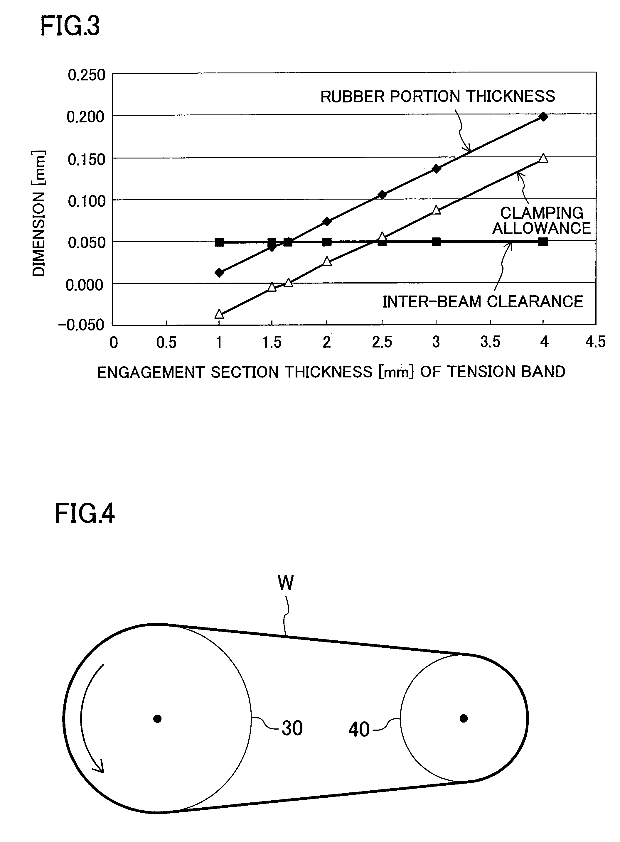 High load transmission v-belt