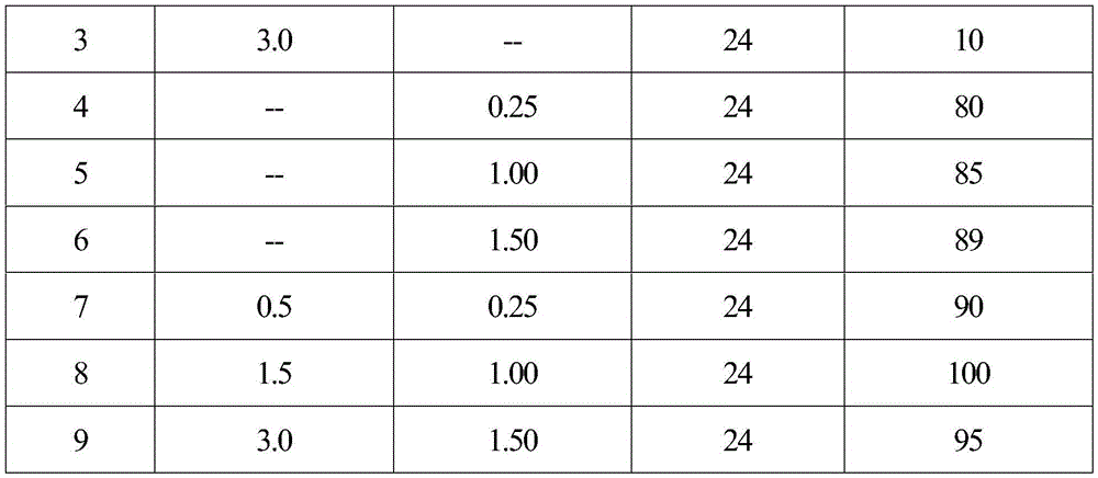 Strawberry tissue culture fast propagation method