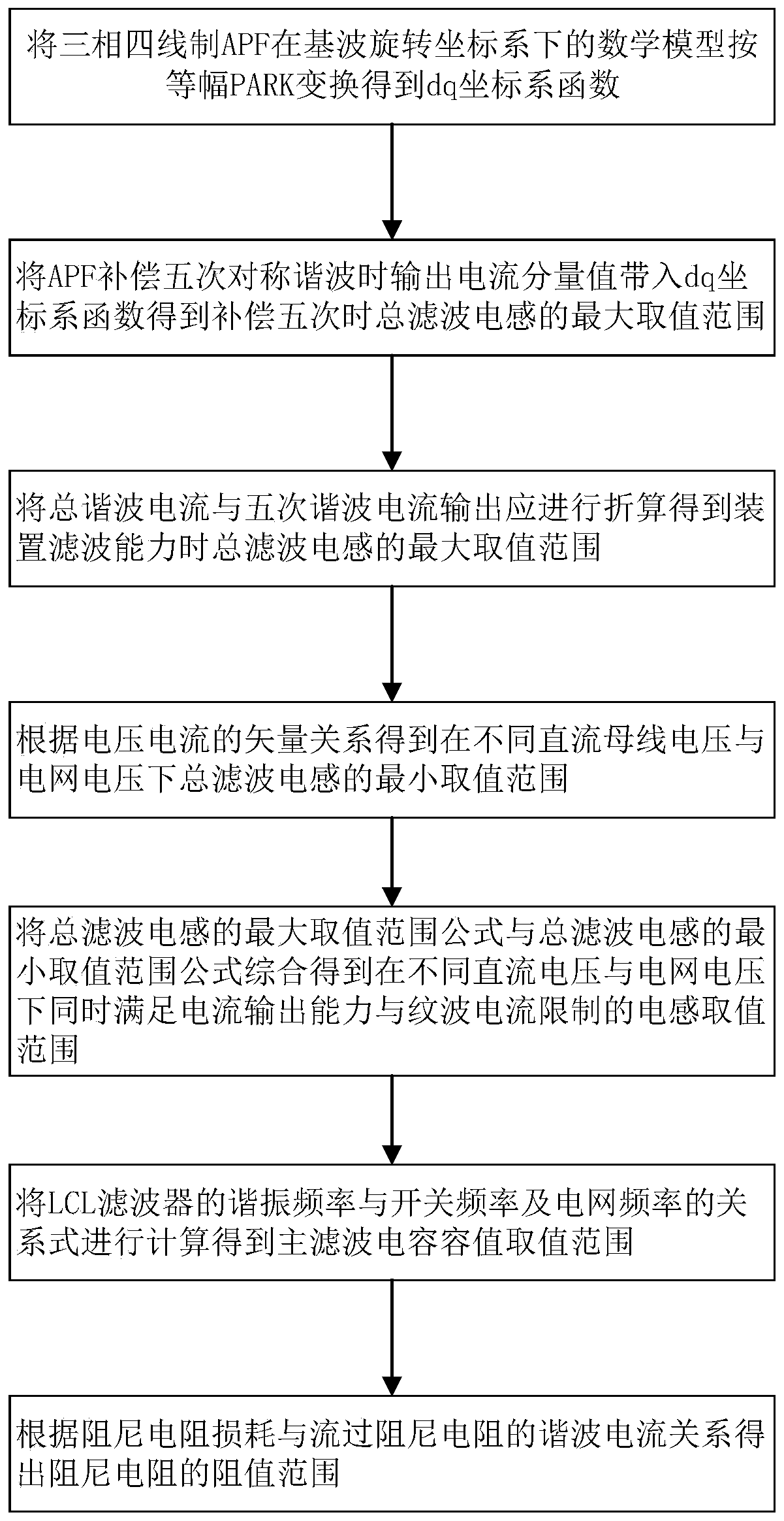 Method for calculating main circuit parameters of three-level active power filter