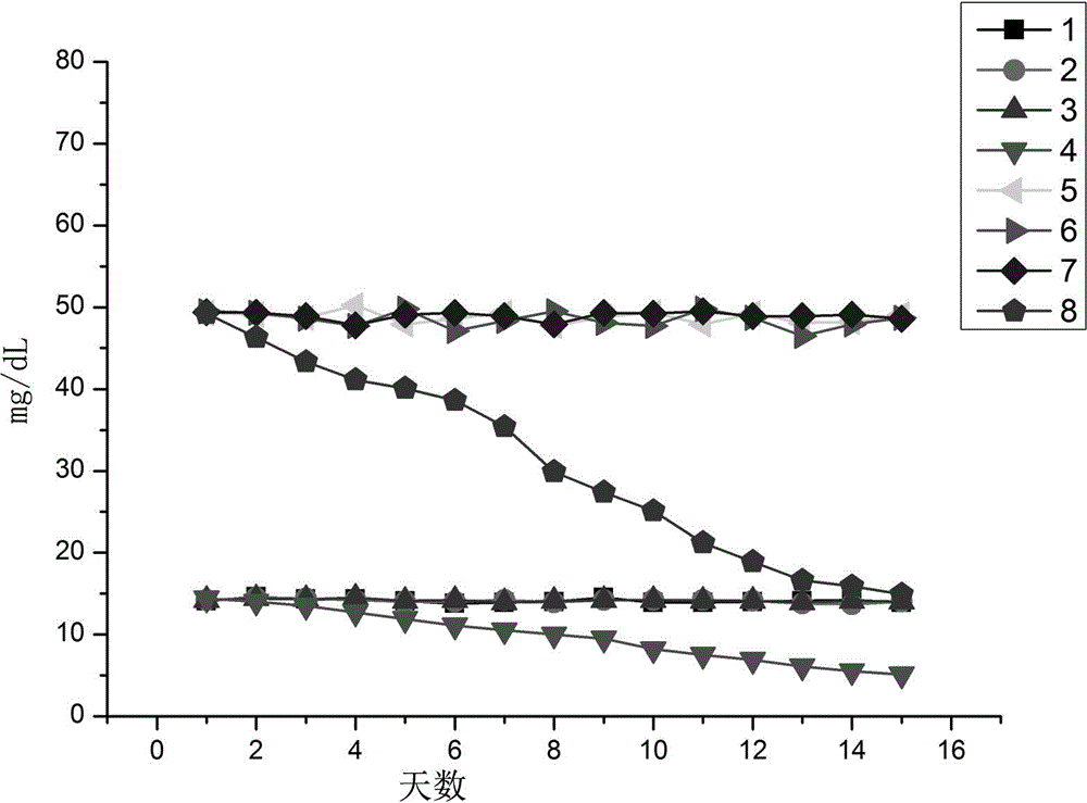 Strong-stability lactic acid detection reagent