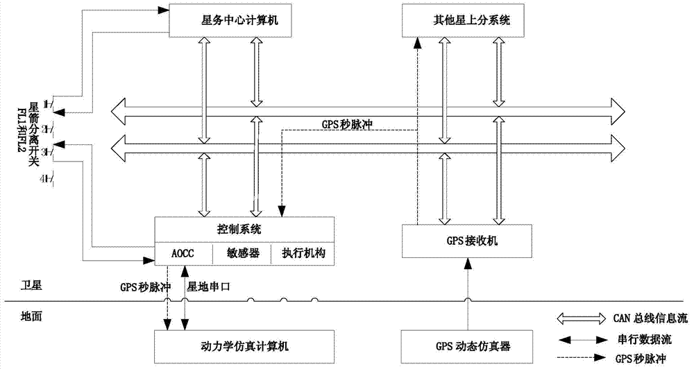 Moonlet satellite-and-ground time synchronization method for ground whole-satellite test