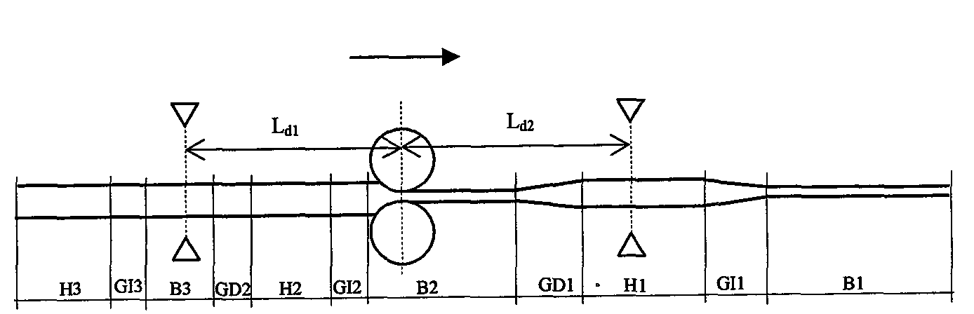 Thickness controlling method and control system in periodicity thickness changing strip rolling process