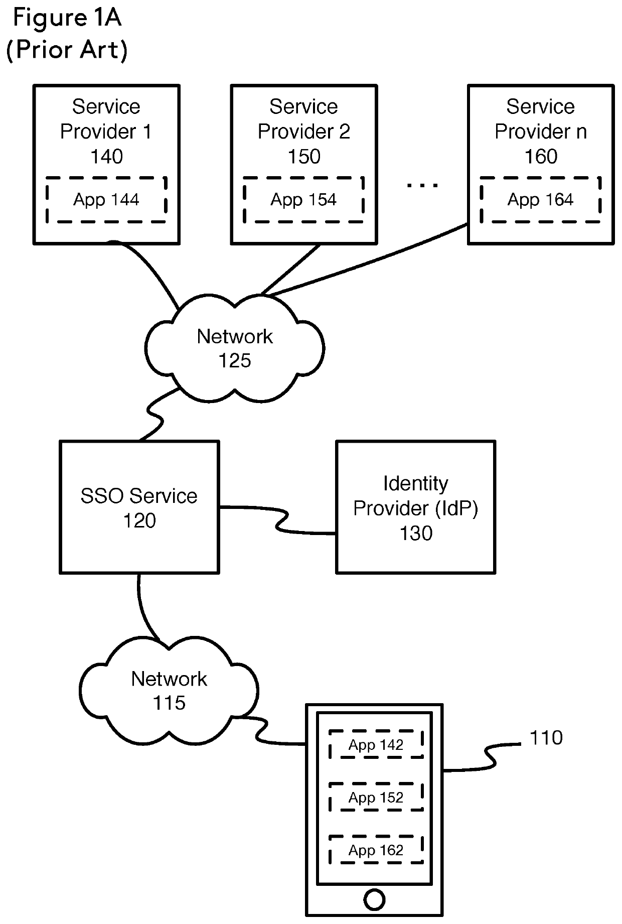 Local Encryption for Single Sign-On