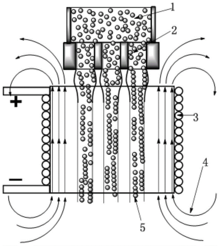 Electric conductive/ magnetic conductive chemical fiber magnetic field induction spinning assisting forming device and production method thereof