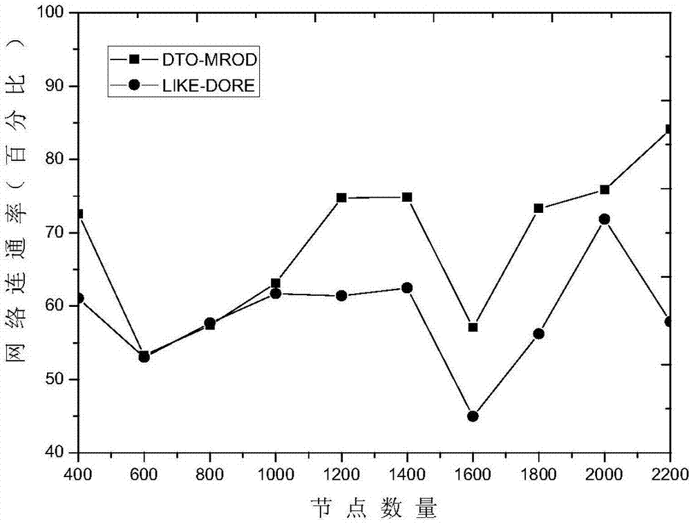 Cellular downlink throughput optimization method based on out of band D2D multi-hop relay