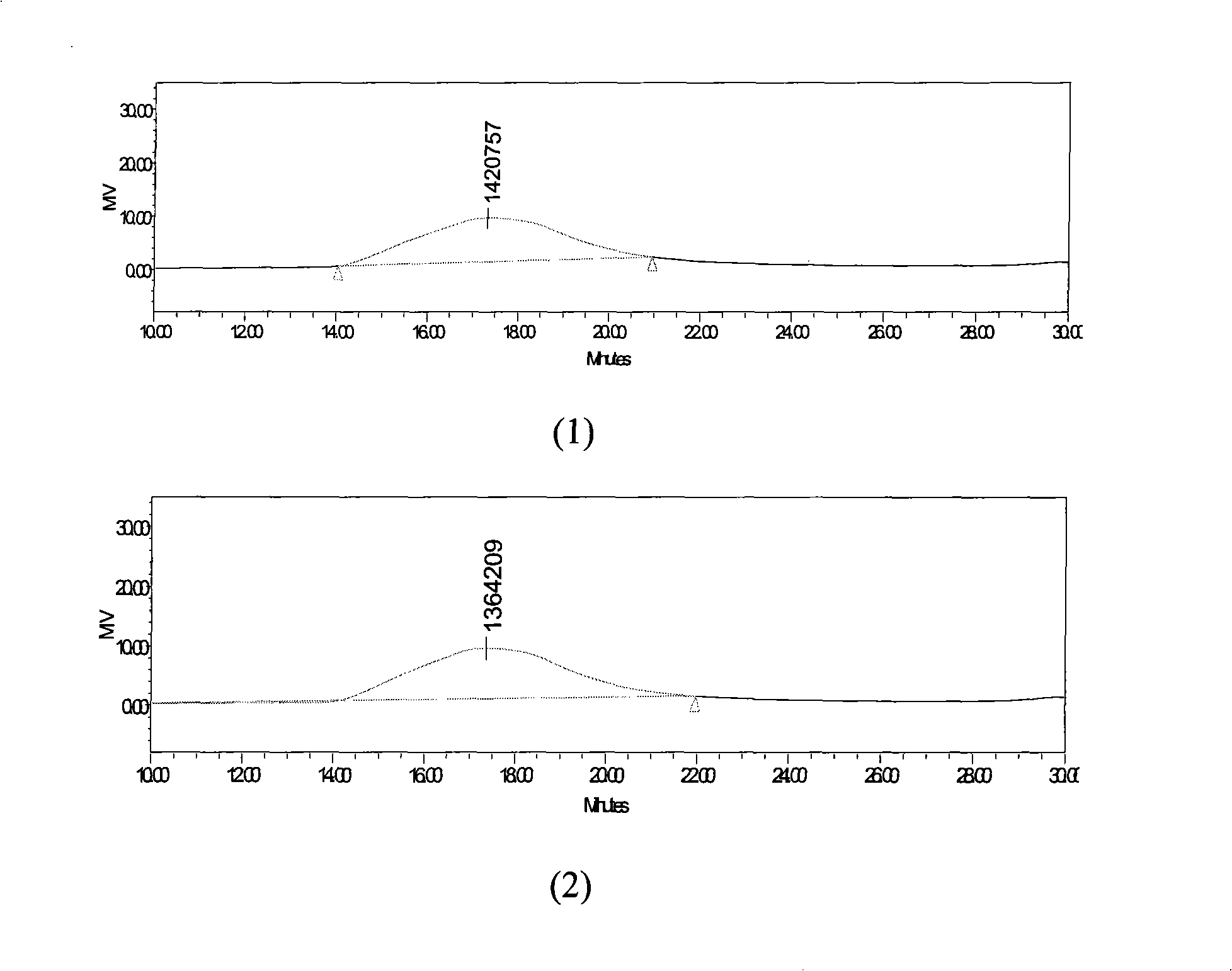 Self-supporting lithium ion battery gel polymer electrolyte and preparation method thereof