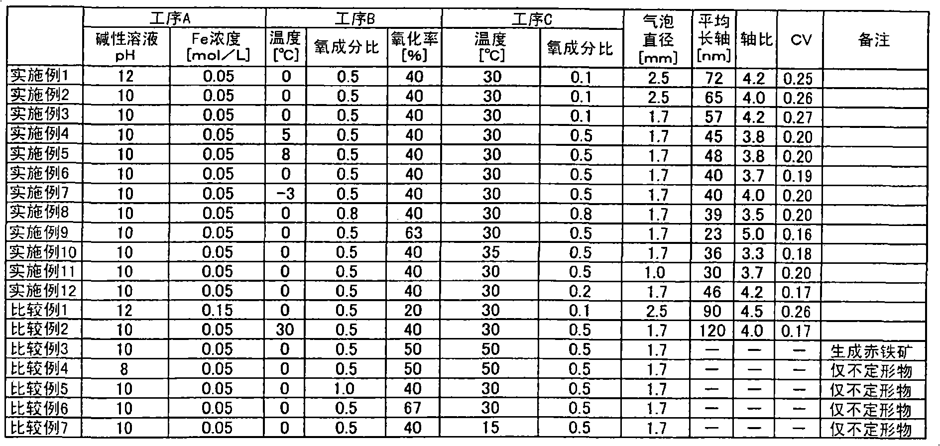 Method for producing iron oxyhydroxide particle