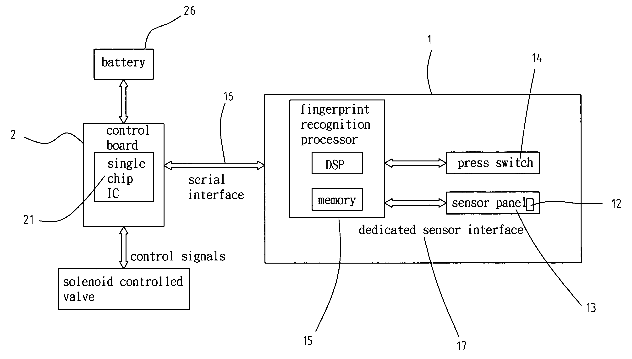 Press-trigger fingerprint sensor module