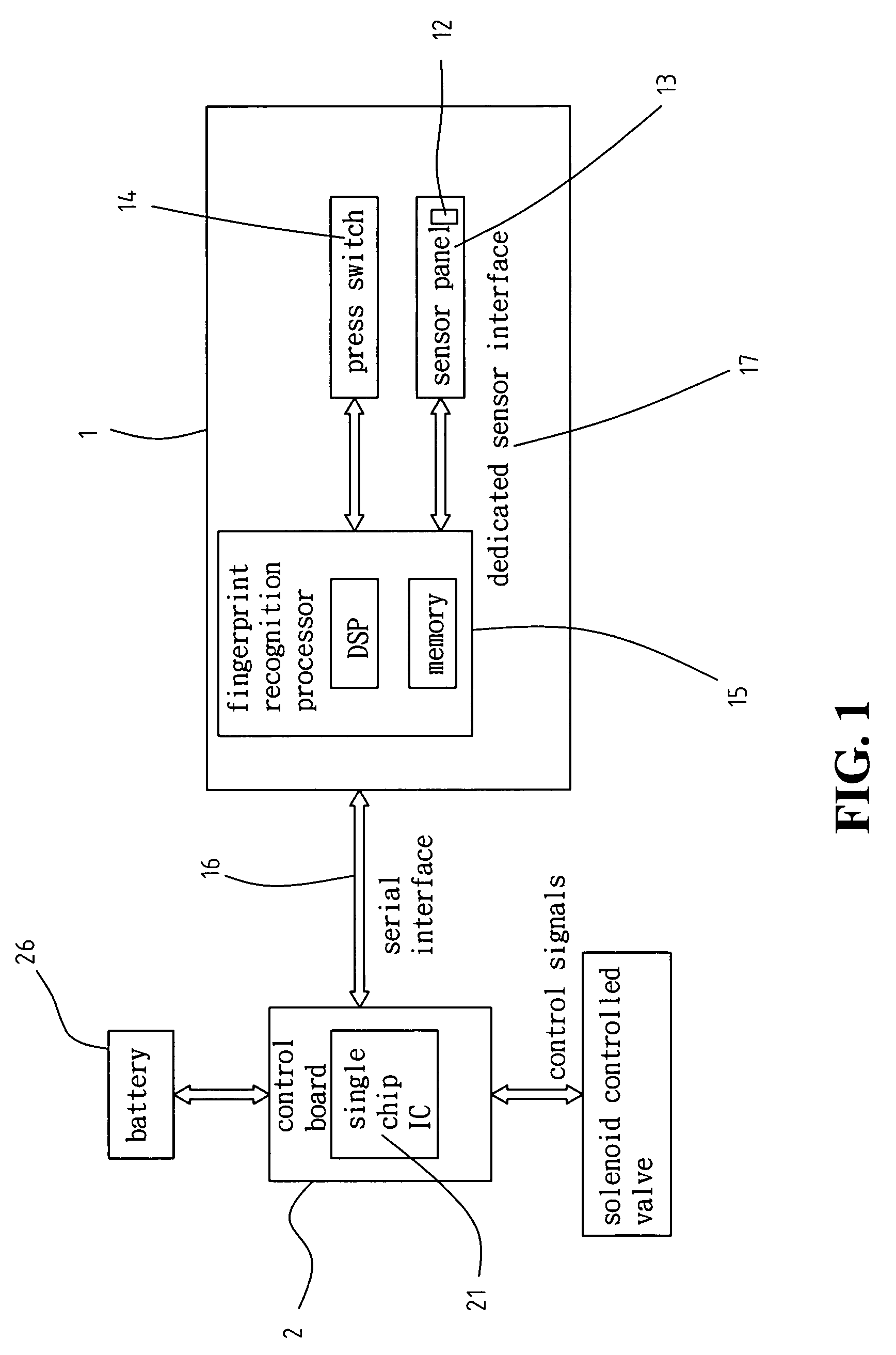 Press-trigger fingerprint sensor module