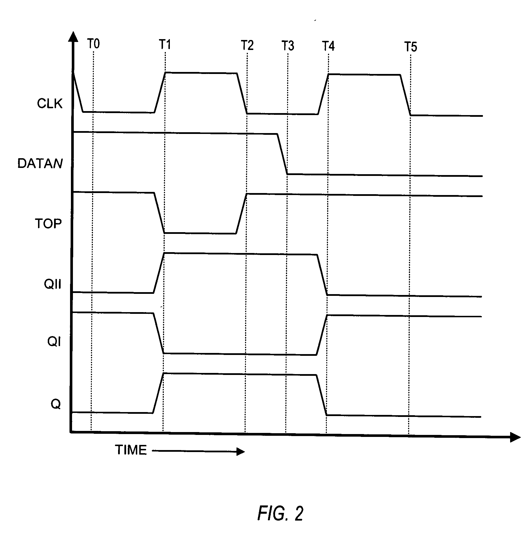 Non-inverting domino register