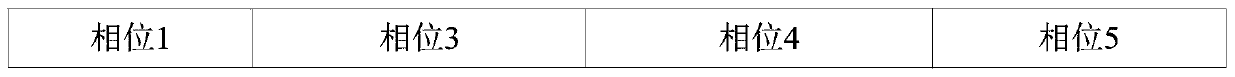 A method and device for bus priority control