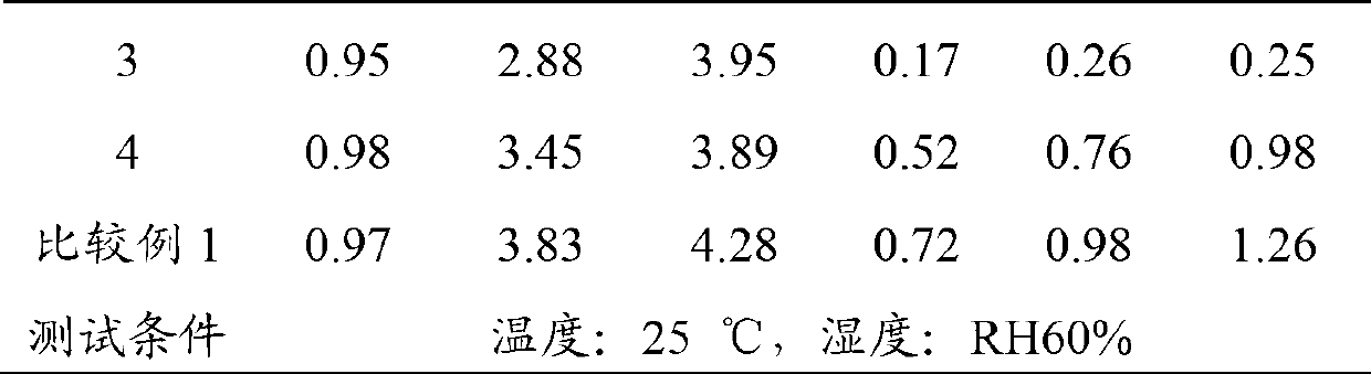 Preparation method and usage method for foundry silicate binder