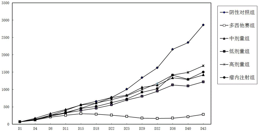 Coxsackievirus and application of coxsackievirus in preparation of anti-tumor drugs