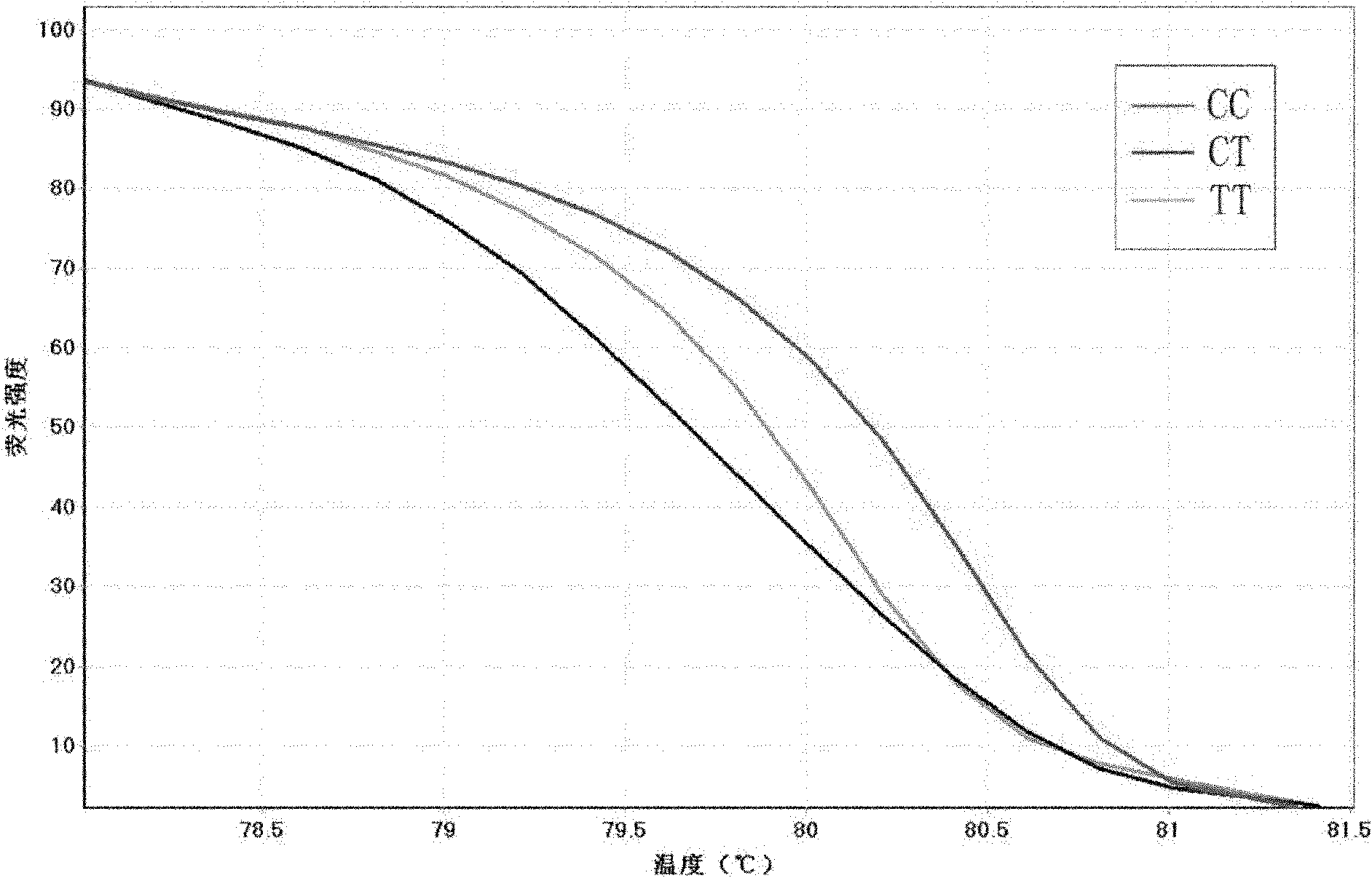 Method for detecting single nucleotide polymorphism (SNP) of BANK1 (B-cell scaffold protein with ankyrin repeats 1) gene