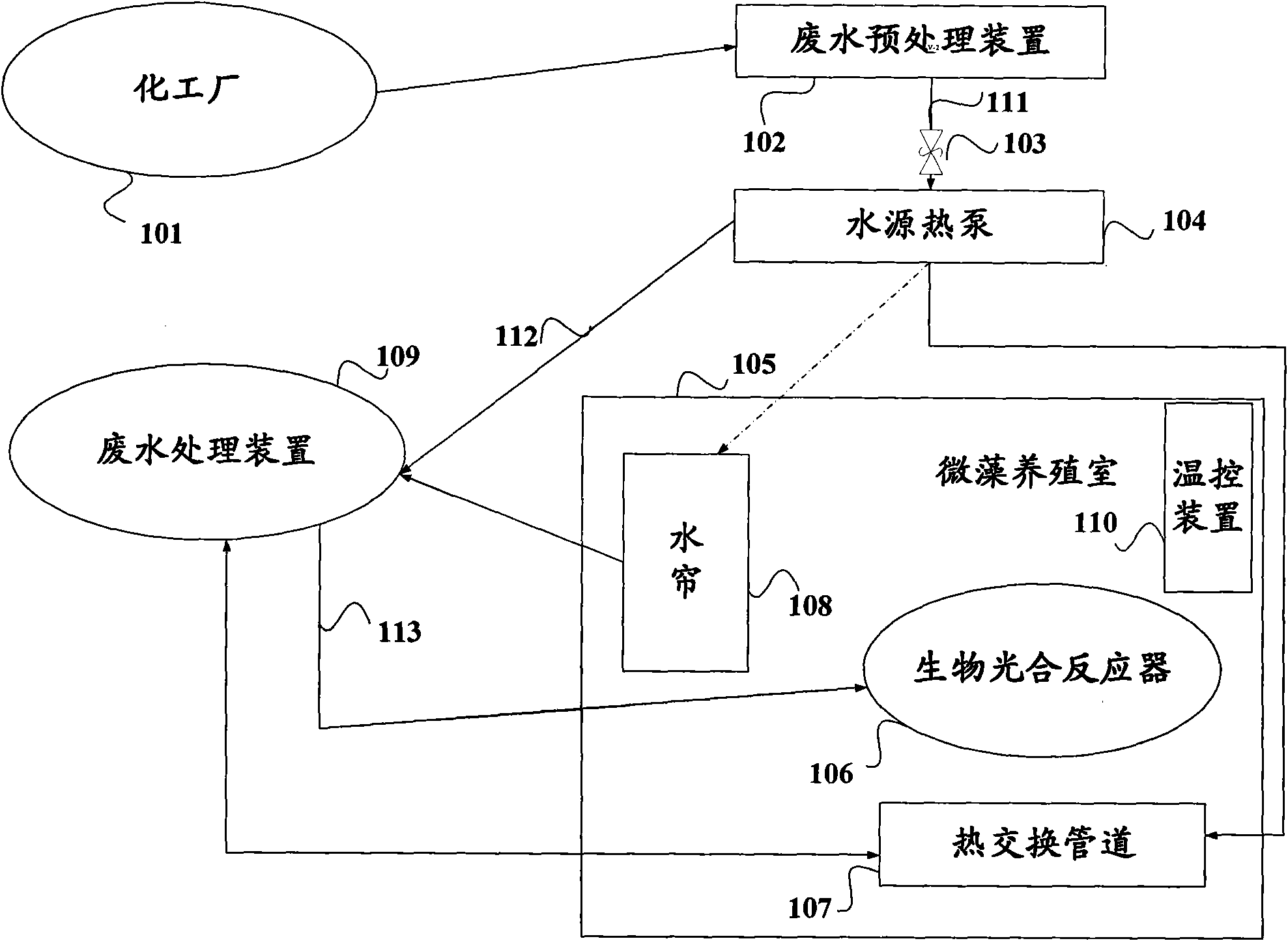 System for cultivating microalgae with waste water