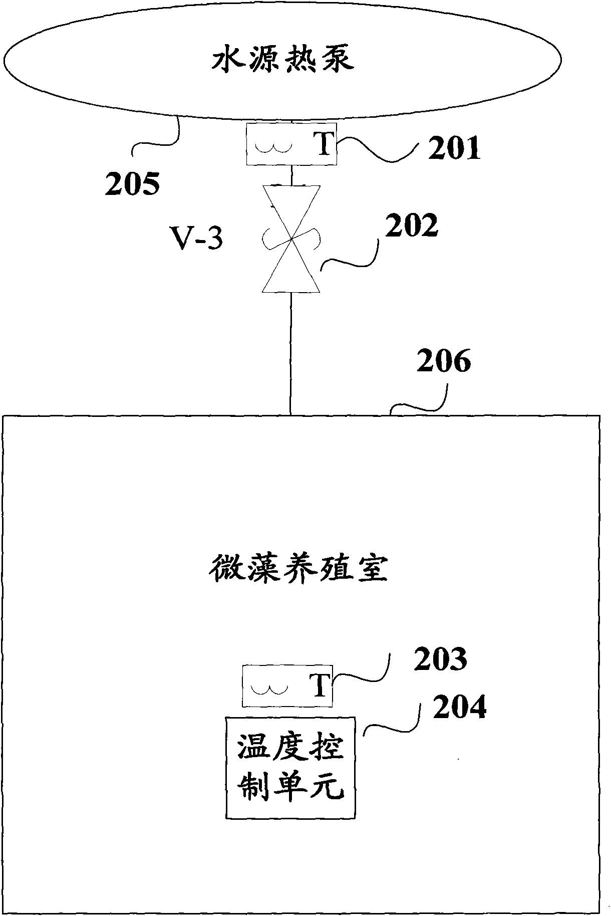 System for cultivating microalgae with waste water